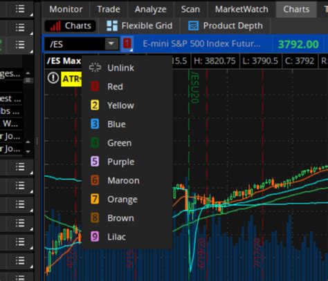 Thinkorswim chart colors. BLACK COLOR.  Feb 18, 2025 · Explore thinkor...