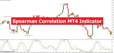 Thinkorswim correlation.  The Spearman Correlation Trend Indicator for...