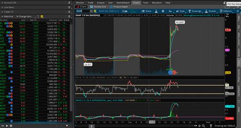 ThinkorSwim is one of the best trading platforms out there to trade on. ToS is a very stable, fast application backed by one of the best brokers in the industry. This TD Ameritrade paper money course is a great way to start on the right foot and protect yourself from yourself.