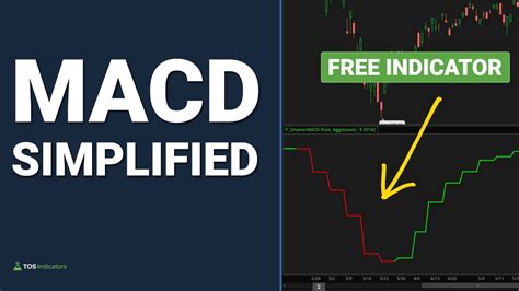 Thinkorswim macd script.  Turn the basic MACD into a powerful indicator, with bu...