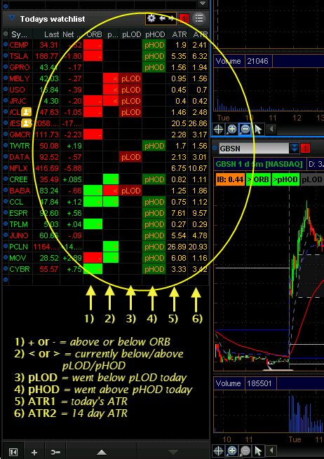 Thinkorswim scripts. These levels are created by drawing a trendline between two extreme points and then dividing the vertical distance by the key Fibonacci ratios of: 23.6%, 38.2%, 50%, 61.8%, 78.6%, and 100%. Folks here is version 1.3 of the Auto Fib study that now displays the bubbles on the right of the chart. Please ensure that you increase the expansion area ... 