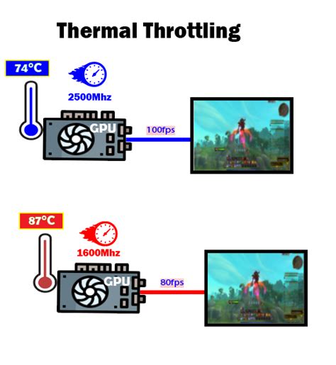 Thinkpad linux thermal throttling.  Recently I've replaced the seconda...