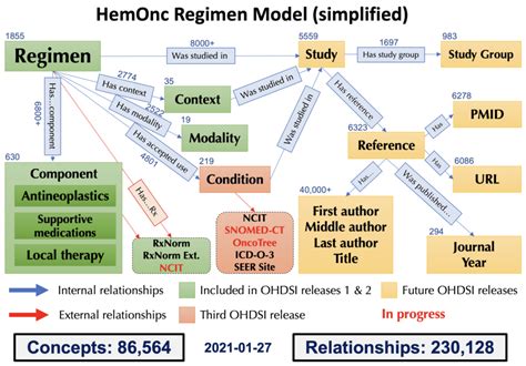 Thiotepa (Tepadina) HemOnc.org - A Hematology Oncology Wiki