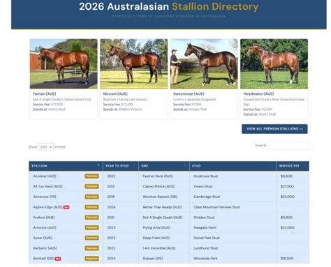 Third Generation White Wonder  | Breednet (2026)