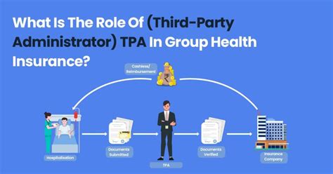 Third Party Administrators (TPA) - IDOI