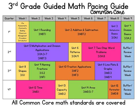 Third grade math common core pacing guide. - Swimming pool structural design guide pontefractrufc.