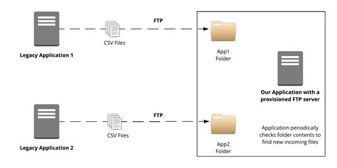 Third-Party File Requirements