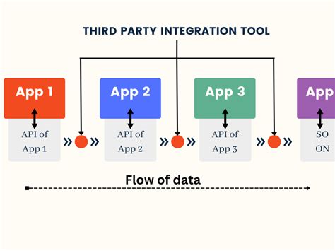 Third-Party System Integrations Origami Risk