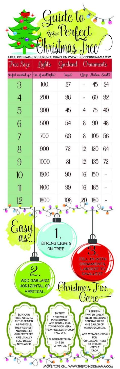 This Calculator Will Tell You Exactly How Many Christmas Tree Ornaments …