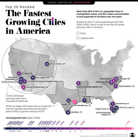 This California city is growing faster than any other