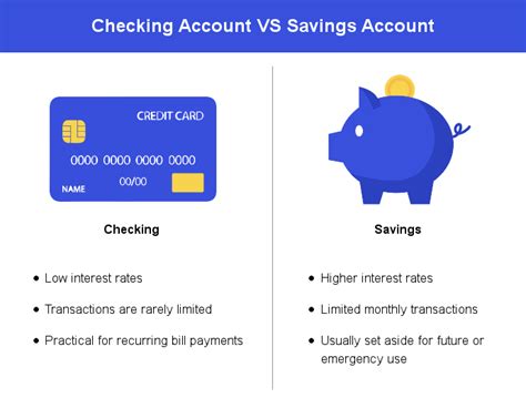 This Checking Account Had a 3% Interest Rate — Was It Too