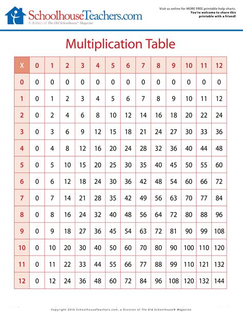This Is A Multiplication Table To Learn Facts From Full Size Free Printable Multiplication