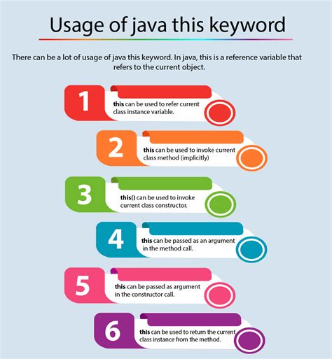This Keyword In Java Javatpoint