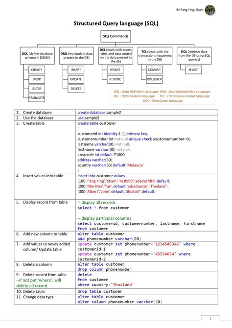 This SQL Cheat Sheet is a quick guide to SQL commands and queries along