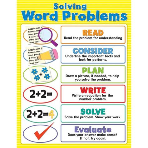 This Solving Word Problems Chart focuses on the strategies students