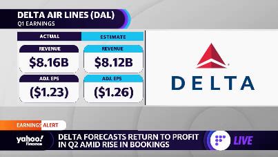 This Week: Consumer borrowing, consumer price index, Delta Air Lines earnings