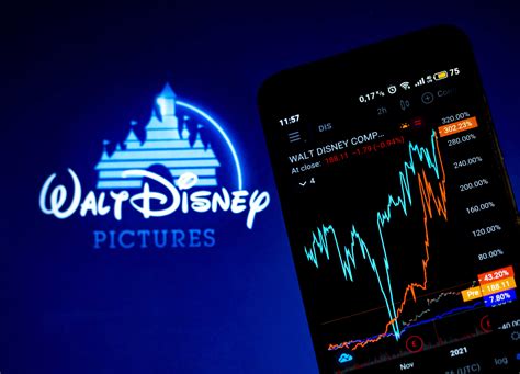 This Week: Disney reports earnings, inflation updates