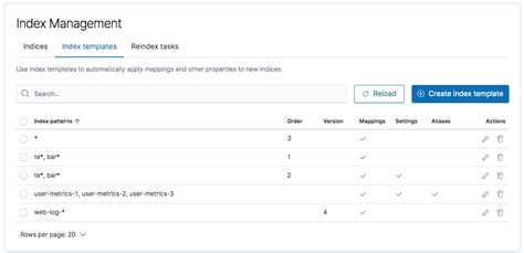 This Week in Elasticsearch and Apache Lucene 20190621 Elastic Blog