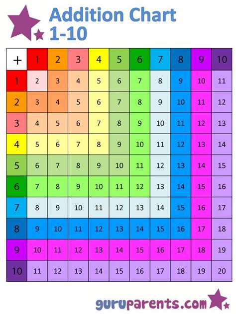 This addition chart can be a great tool when teaching your child