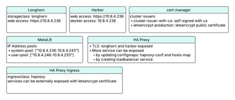 This article describes the deployment