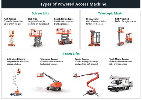 This article states your requirements - High Access Equipment