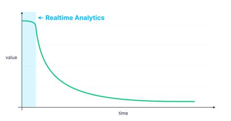 This chart attempts to capture