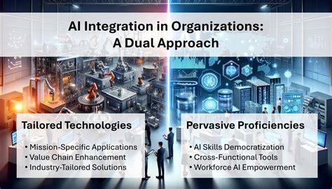 This dual approach not only