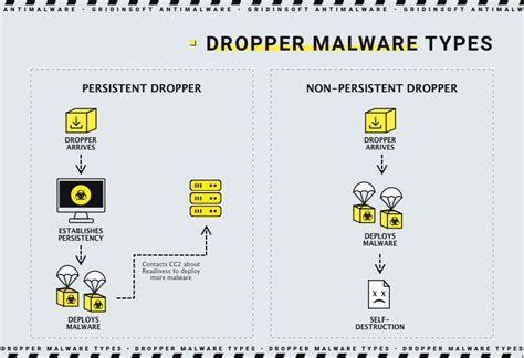 This evil dropper infects you with a dozen malware strains at the same time TechRadar