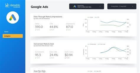This free Google Data Studio UX Report allows you to discover