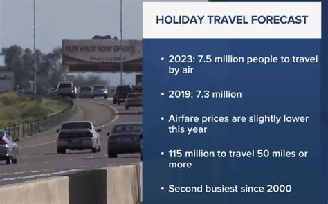 This holiday season is expected to be the busiest on record at airports, AAA says