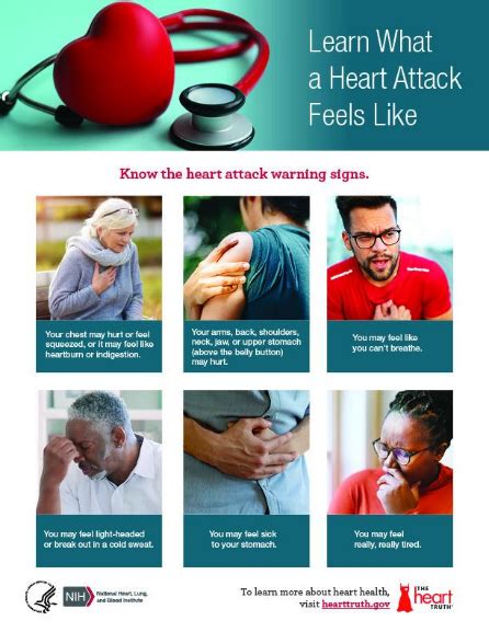 This is What a Heart Attack Feels Like