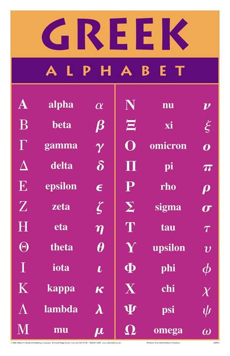 This is a great reference to learn and remember the Greek alphabet
