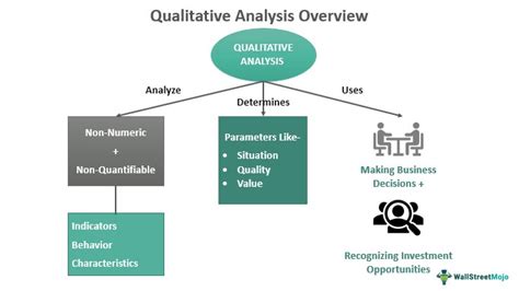 This is a qualitative analysis