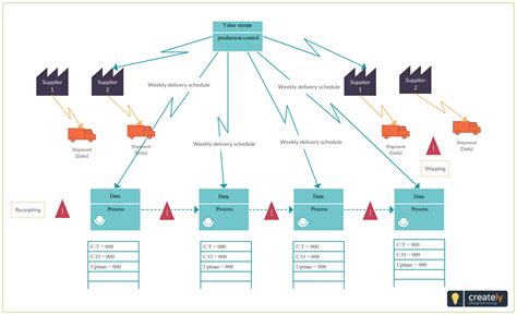 This is one of the value stream mapping templates that you can use to
