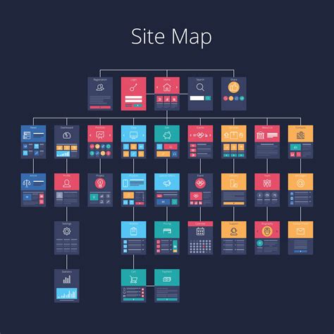 This is the Best Site Structure in 2019 According to Google Website