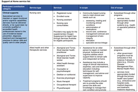 This list provides each