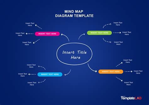 This mind map introduces some