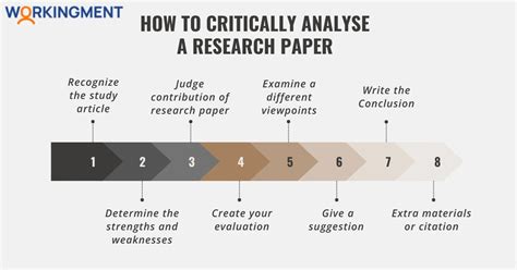 This paper aims to critically