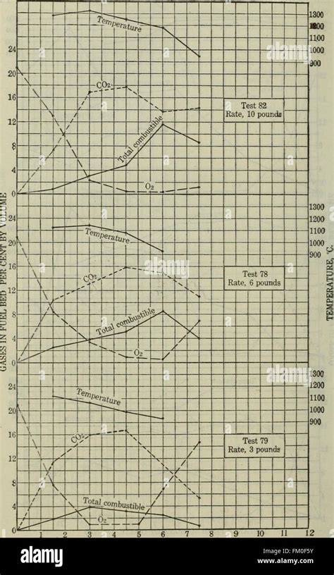 This paper discusses various points