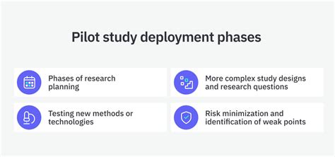 This pilot study compared