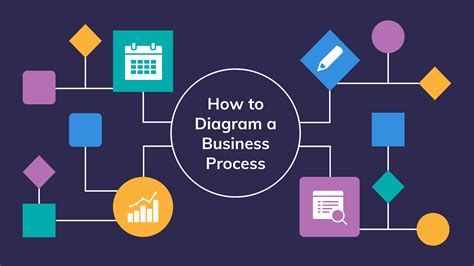 This process. Things To Know About This process. 