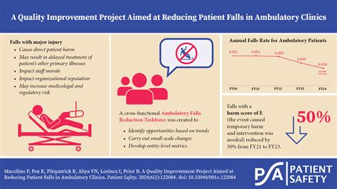 This project aimed to