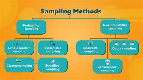 This sampling methodology ensured