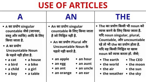 This section lists articles