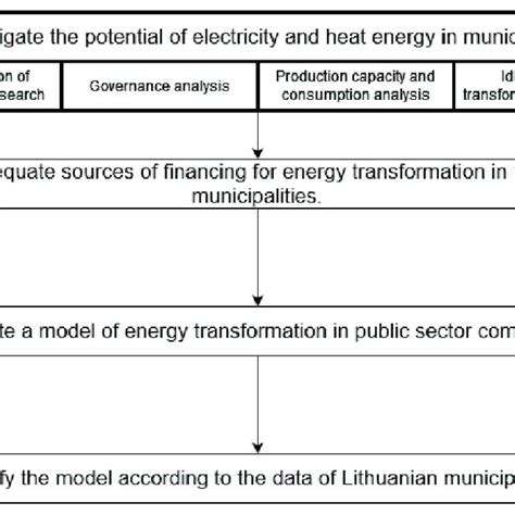 This study analyzes the