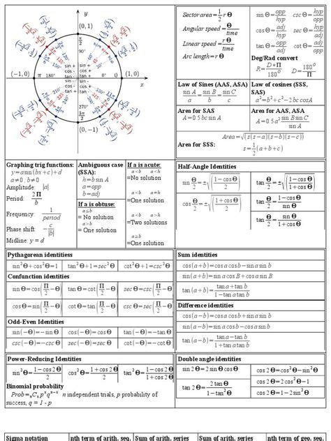 This two page document fits the parameters of a cheat sheet needed for