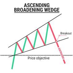 This type of pattern occurs during a correction in a bearish movement