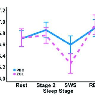 This was not replicated in this study, where LF actually decreased during the fireworks stimuli