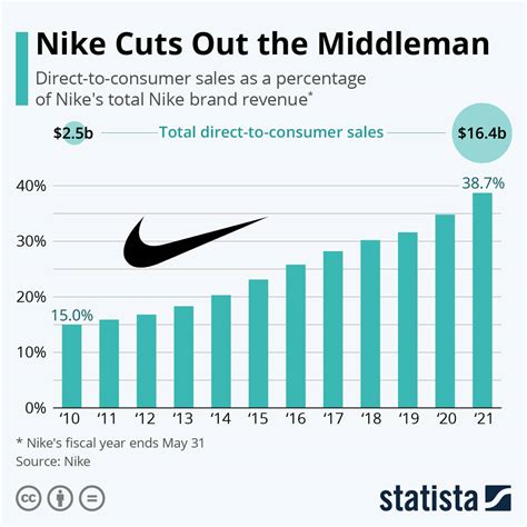 This week: Fed meeting, home sales, Nike earnings