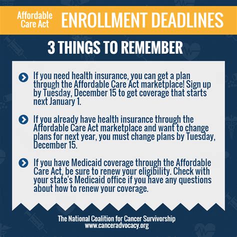 This year’s Affordable Care Act enrollment is different: What you need to know